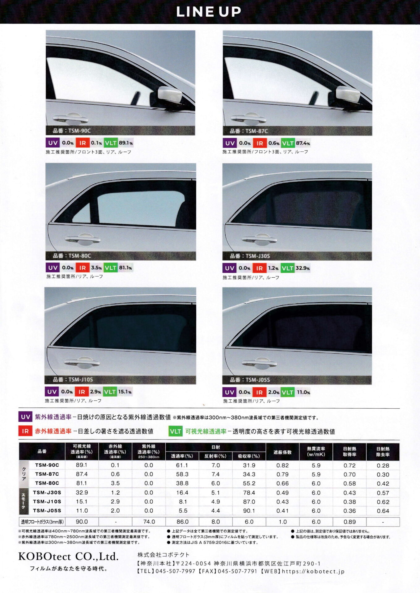 Kobotect サンブロックフィルム